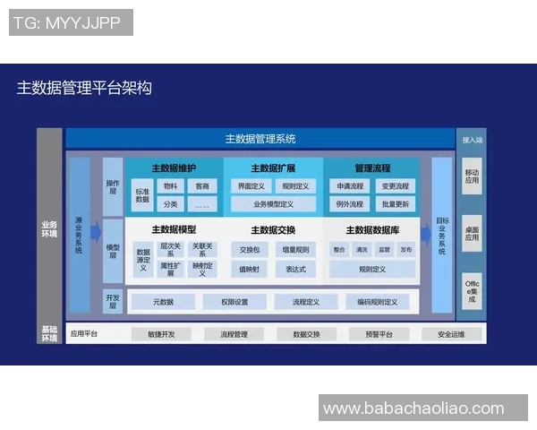 星空娱乐数据安全治理体系构建与实践探索的全面分析与展望