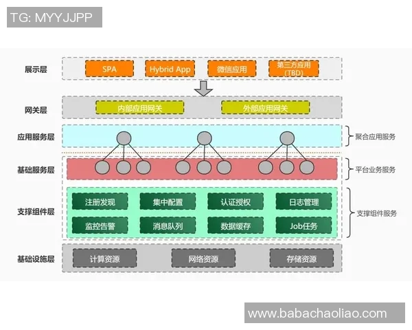 构建高效欧陆平台微服务治理体系提升系统稳定性与可扩展性
