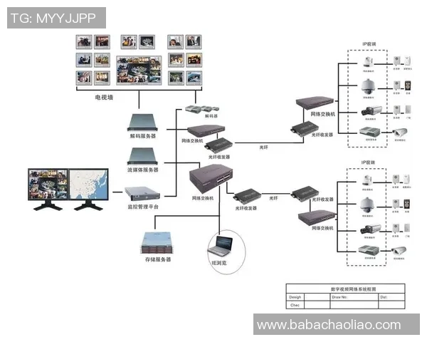 6686体育前端监控体系构建与优化策略探索及实践分享 6686体育前端监控体系构建与优化策略探索及实践分享