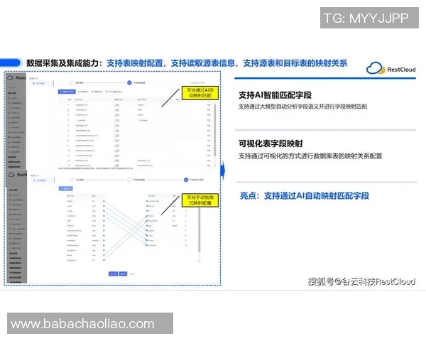 构建高效的pg国际流式ETL系统助力数据实时处理与分析的全新方案 构建高效的pg国际流式ETL系统助力数据实时处理与分析的全新方案
