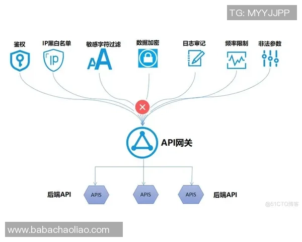 构建高效稳定的欧陆平台API网关集群解决方案与实践分享 构建高效稳定的欧陆平台API网关集群解决方案与实践分享