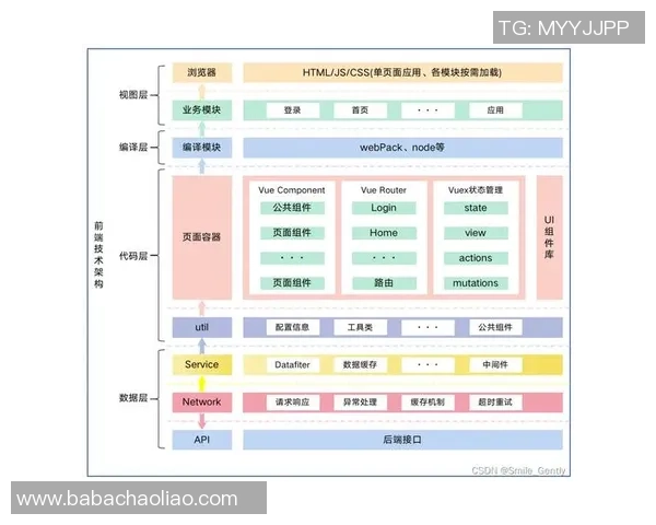 6686体育微前端架构的创新实践与应用探索分享 6686体育微前端架构的创新实践与应用探索分享