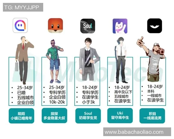 元宇宙社交平台中的虚拟化身与真实身份交织的社交规则探讨